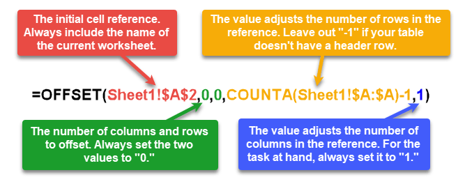 The OFFSET formula