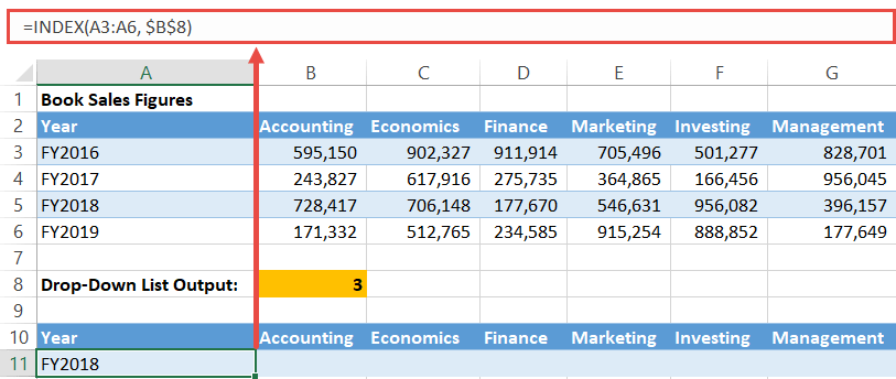 Use the INDEX function to find the chart data