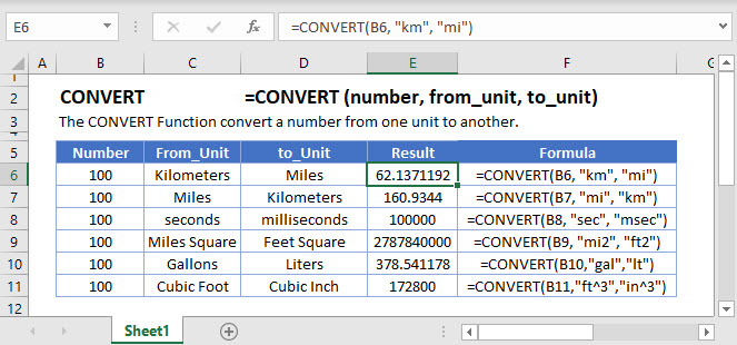 CONVERT Main Function