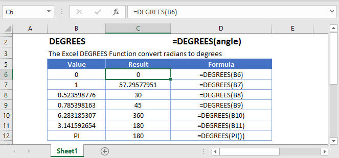 DEGREES Main Function