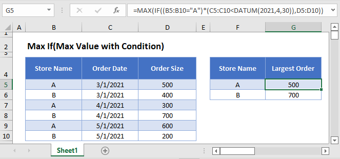 Max If With Condition Main