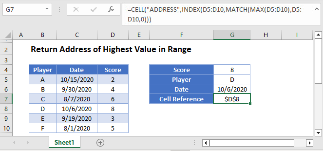 Return Address Highest Value in Range Main