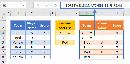 SORTBY Custom Sort List