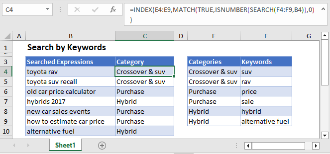 Search by Keywords Main Funct.