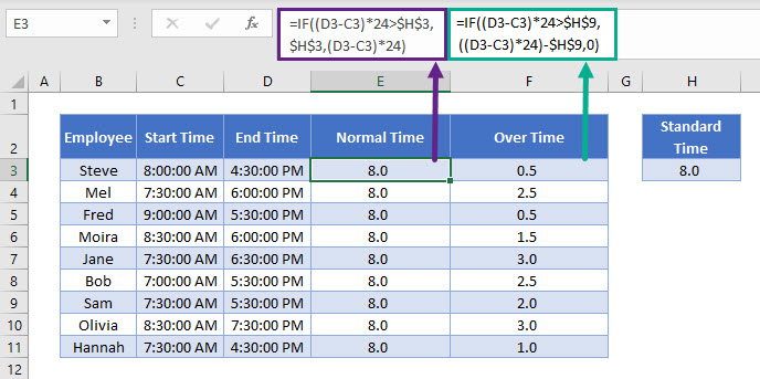 TimeSheet with Overtime