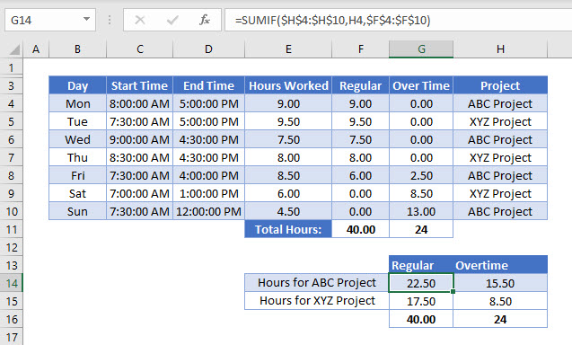 Weekly Time Sheet Project