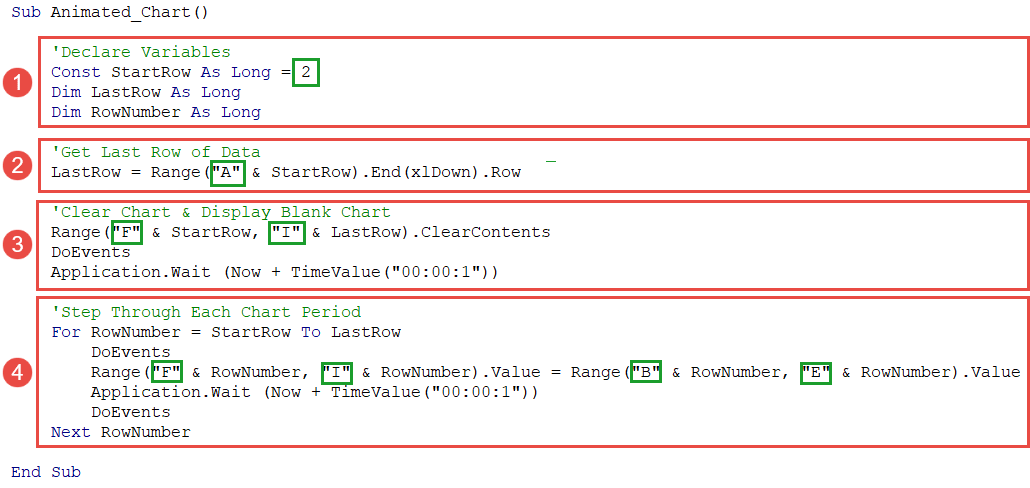 Animated charts VBA code