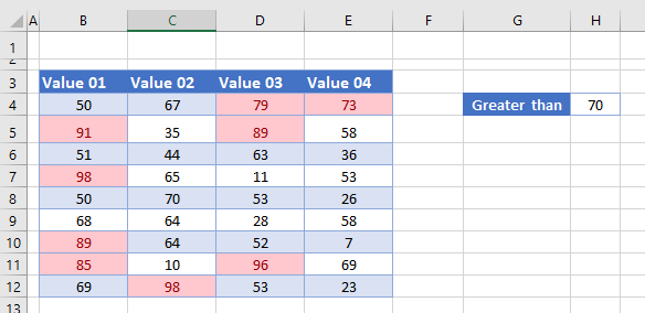 conditional formatting greater than change value