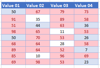 conditional formatting greater than formatting