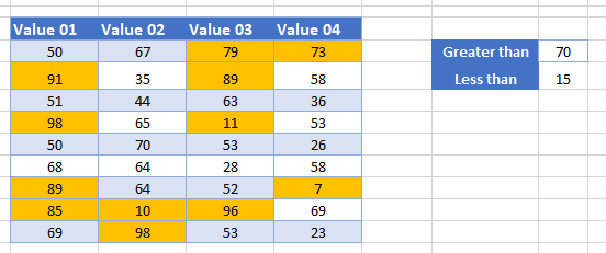 conditional formatting less than or final