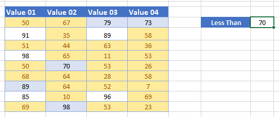 conditional formatting less than value
