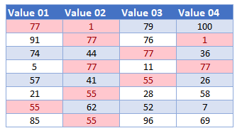 highlight duplicate values result