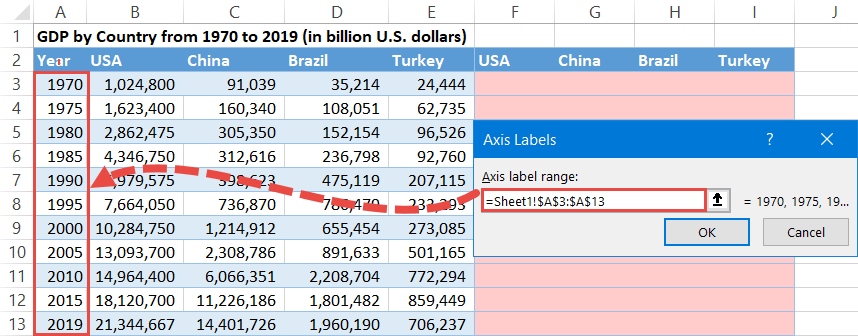 Highlight the axis values