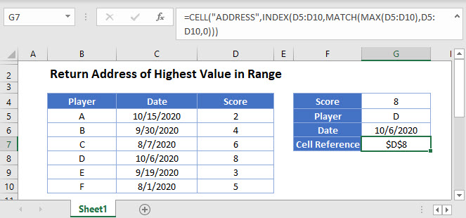 return address highest value in range Main Function