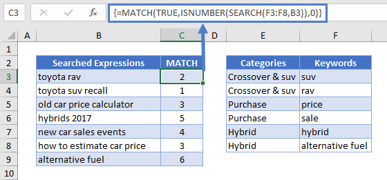 search by keywords 02