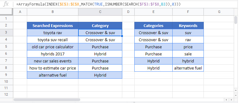 search by keywords Google Function