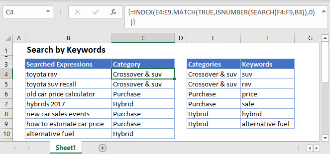 search by keywords Main Function