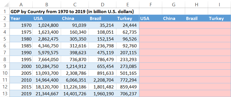 The underlying chart data that drives the animated chart