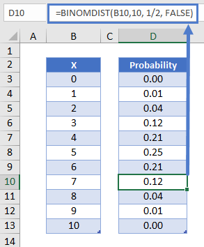 Binomial Distribution 02