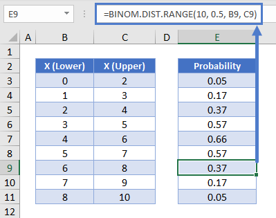 Binomial Distribution 04