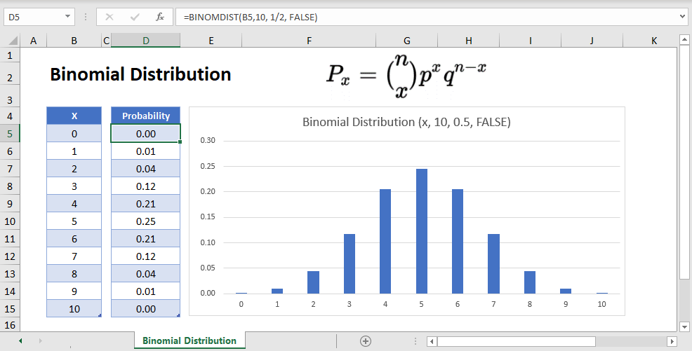 Binomial Distribution Final