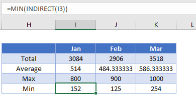 DATA Range 07