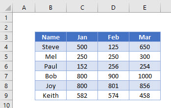 DATA Range