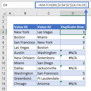 Find Duplicates MATCH