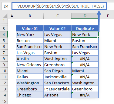 Find Duplicates VLOOKUP