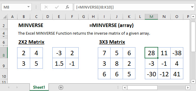 MINVERSE Main Function