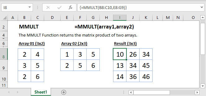 MMULT Main Function