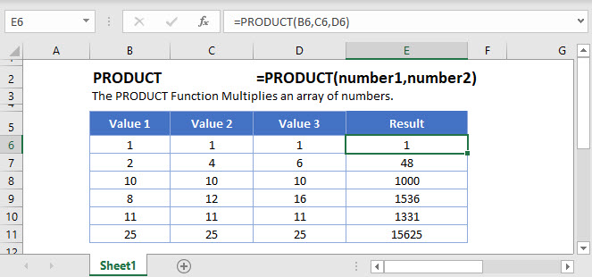 PRODUCT Main Function