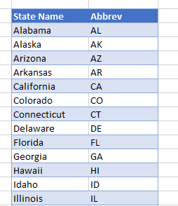 convert state name abbreviation 01