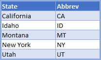 abbreviation name state convert excel sheets google range using