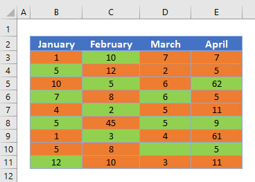 How To Count Or Sum Cells With Certain Color In Excel Automate Excel