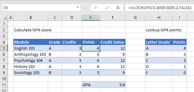 gpa formula 01