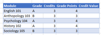 gpa formula 03