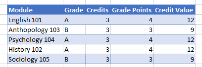 gpa formula 05