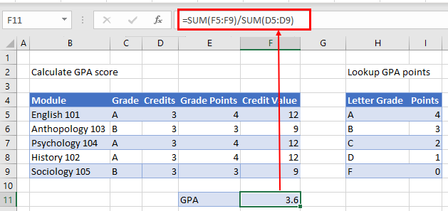 gpa formula 06