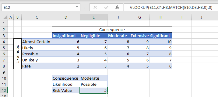 risk score bucket vlookup 01