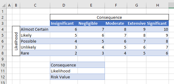 risk score bucket vlookup 02