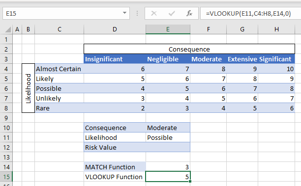 risk score bucket vlookup 09