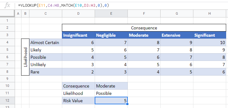 risk score bucket vlookup 12