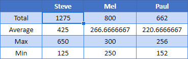 use cell value in formula Google 06