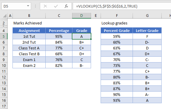 grade formulas 03