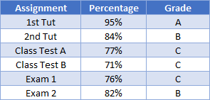 grade formulas 06