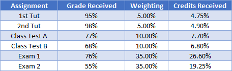 grade formulas 10