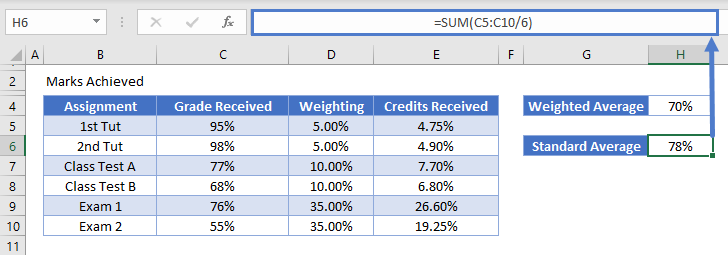 grade formulas 12