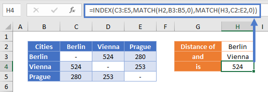 index match match 2d lookup 01