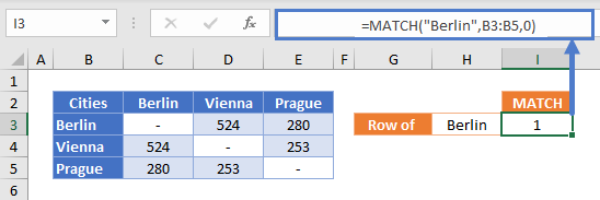 index match match 2d lookup 02